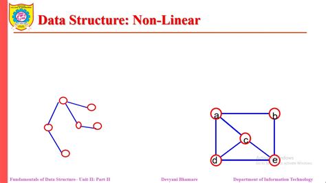 Types Of Data Structure Linear Nonlinear And Persistent Ephemeral Youtube