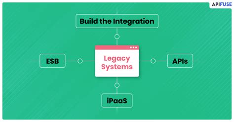 Resources Embedded Integration Platform Ipaas For Saas Applications