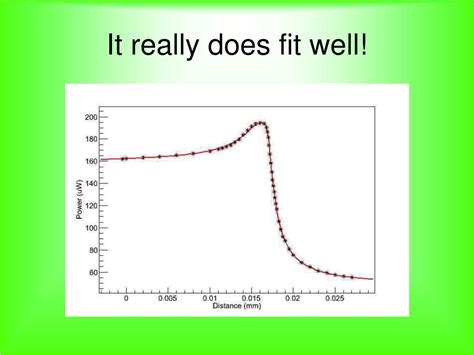 Ppt Optical Trapping Of Atoms Characterization And Optimization