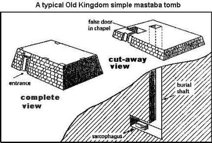 Egyptian Architecture Materials and Construction