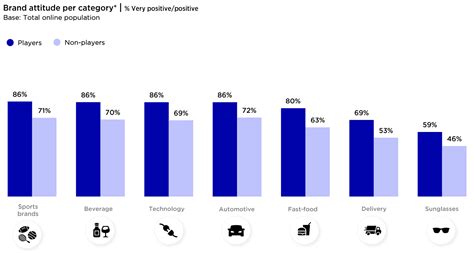 Newzoo's latest report: Almost 9 in 10 gamers spend money on in-game items - PreMortem Games