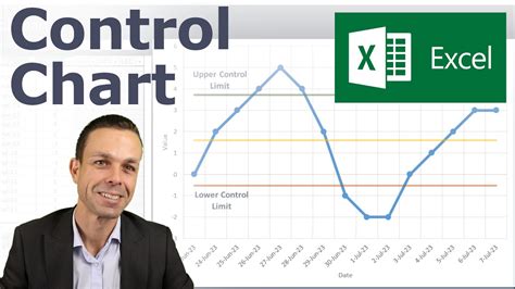 Making A Control Chart In Excel With Dynamic Control Lines Youtube