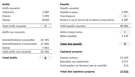 Efs Les Passifs Valuation Hrimag Hotels Restaurants Et