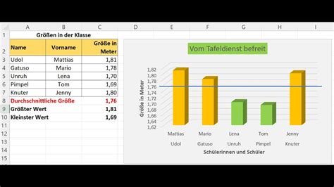 Excel Einf Hrung Erste Tabelle Mit Berechnungen Und Diagramm Youtube