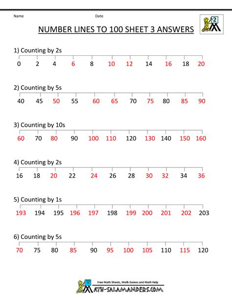 Number Line Worksheets up to 1000