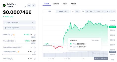 New Cryptocurrency Releases Listings Presales Today Kamaleont