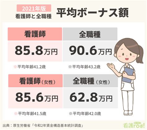 【2021年版】看護師のボーナスはいくら？平均の支給額・手取り額は？ 看護roo [カンゴルー]