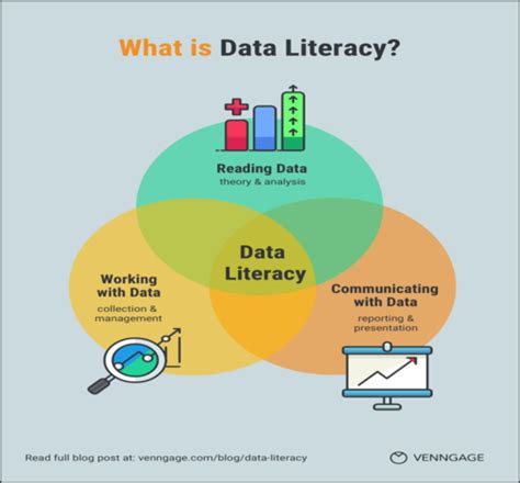 Data Visualizations Exam 1 Flashcards Quizlet