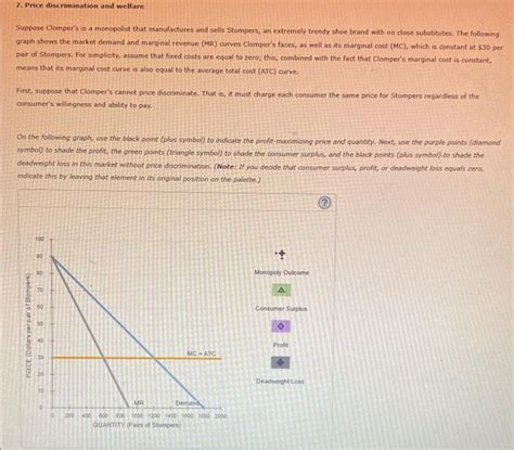 Solved Suppose Clomper S Is A Monopolist That Manufactures Chegg