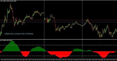 Forex 1 Fast Scalping Forex Hedge Fund