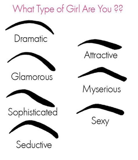 17+ images about Eyebrow Shapes on Pinterest | Cara delevingne, Arches ...