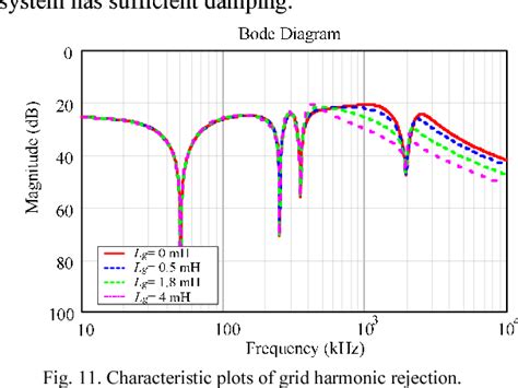 Figure From Resonant Inductor Voltage Feedback Active Damping Based