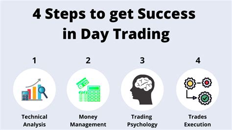 How To Make Money In Intraday Trading Stocks Strategy Indicators