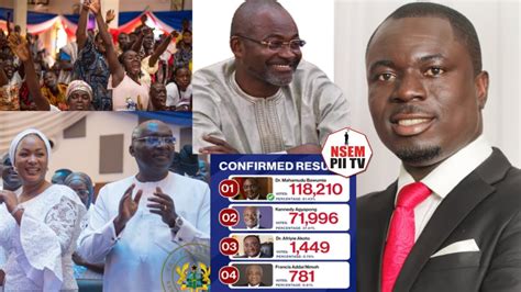 Prof Smart Sarpong Breaks Silence Sets The Records Straight Over Npp