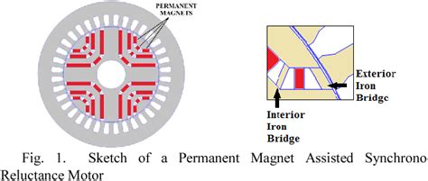 oranžový mikroskop Klopýtnutí permanent magnet reluctance motor