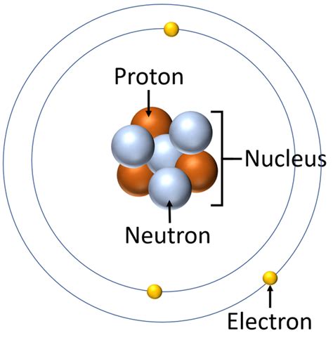 Bohr Model - Key Stage Wiki