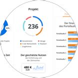 Analyse Der Unternehmensabl Ufe Cmw Lab