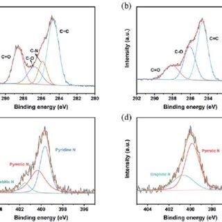 Illustration Of The Formation Of A Ldh B Ldh N Cds And C Ldh P