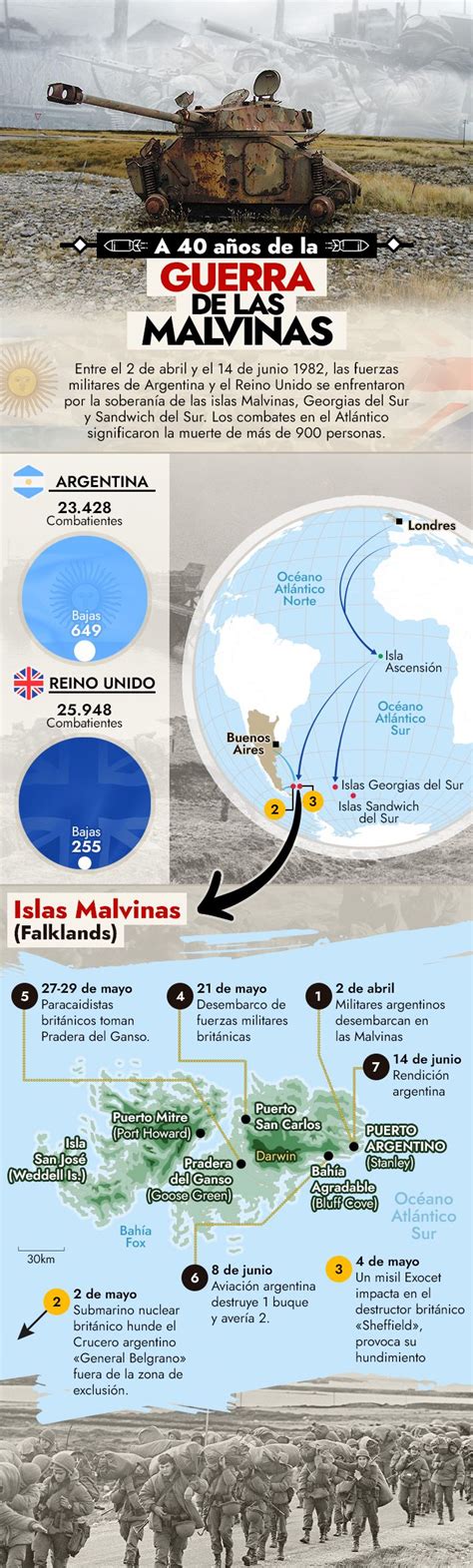 A A Os De La Guerra De Las Malvinas Cronolog A Del Conflicto Que