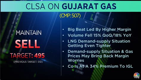 Cnbc Tv On Twitter Cnbctv Market Clsa Says Gujarat Gas Volume