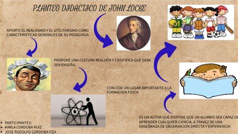 Infografia De John Locke