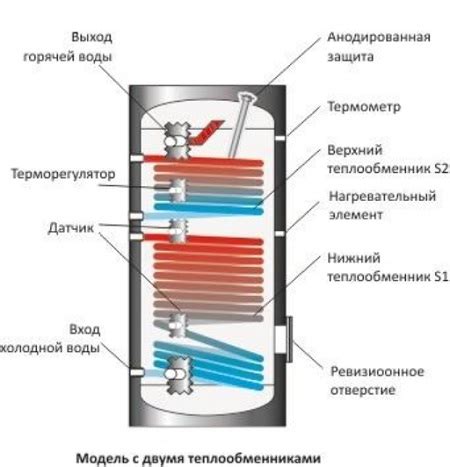 Как проверить датчик температуры бойлера косвенного нагрева - 83 фото