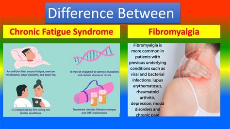 Difference Between Chronic Fatigue Syndrome Cfs And Fibromyalgia Youtube