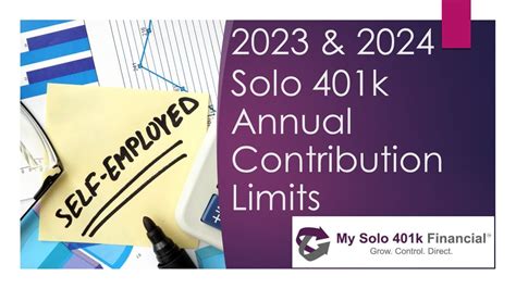 2023 And 2024 Self Directed Solo 401k Annual Contribution Limits And Types Youtube