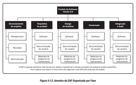 Modelo De Eap Confira Exemplos E Motivos Para Utilizar Euax