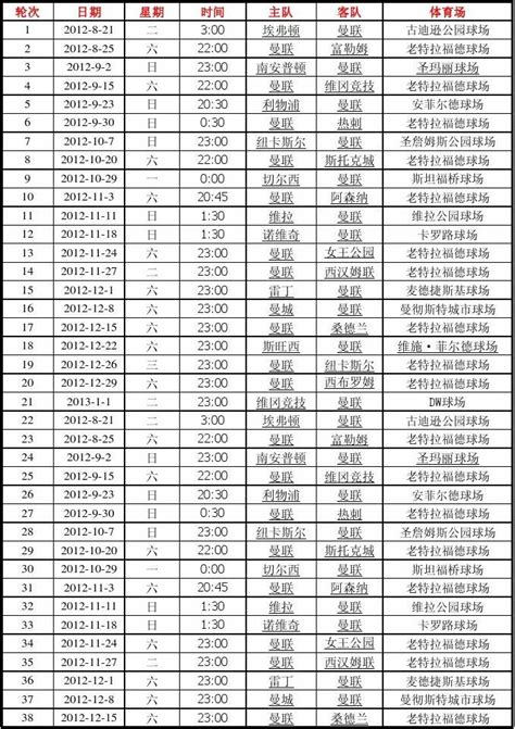 曼联2012 2013赛季赛程word文档免费下载亿佰文档网