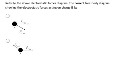 Solved Refer to the above electrostatic forces diagram. The | Chegg.com