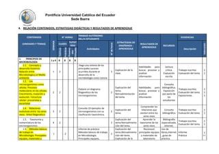 Syllabus Microbiolog A Agropecuaria Pdf