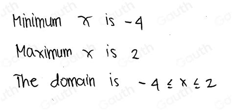 Solved Find The Domain Of The Graphed Function A 4≤ X≤ 2 B X Is