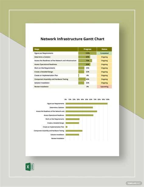 Network Infrastructure Gantt Chart Template Download In Excel Gantt Chart