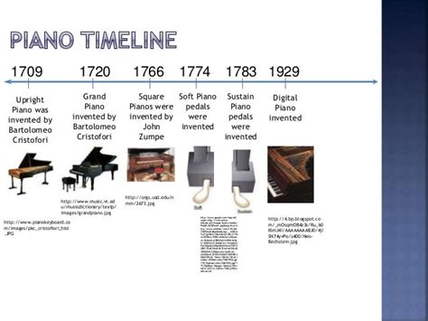 The Evolution Of Piano