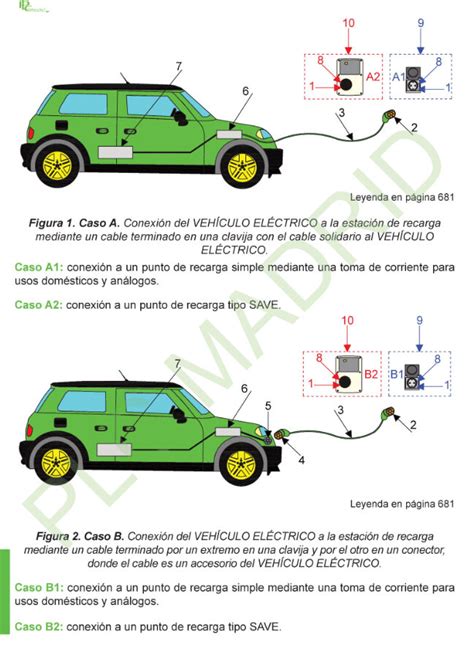 Todo Lo Que Debes Saber Sobre La Recarga De Coches El Ctricos Seg N La