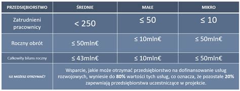 Szkolenia Dofinansowane Baza Us Ug Rozwojowych Szkolenia Semper