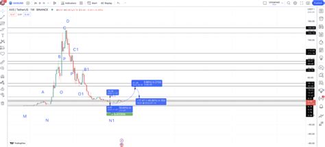 Axie Infinity (AXS) Price Prediction 2024/2025/2030