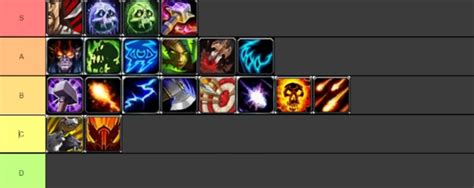 Classic Wotlk Dps Ranking Tier List Best Dps Specs Ranked From