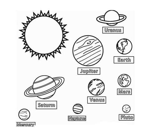 Sistema Solar  Para Colorir Imprimir E Desenhar Colorirme