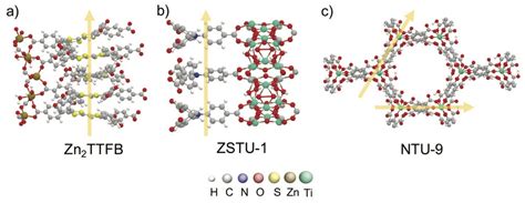 Charge Separation And Charge Carrier Mobility In Photocatalytic Mofs