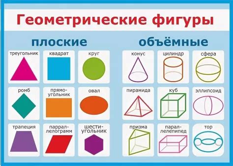 Различные Геометрические Фигуры Картинки Картинки фотографии