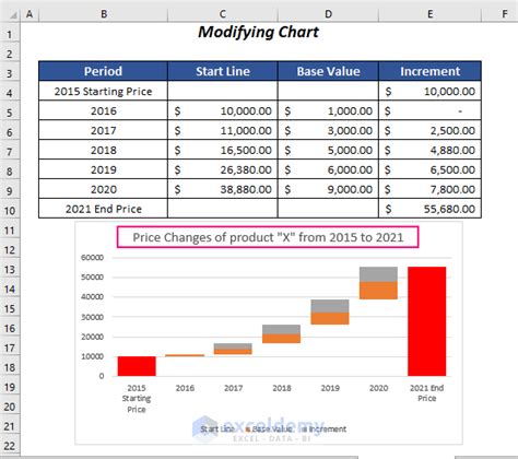 How To Create A Stacked Waterfall Chart In Excel Nbkomputer