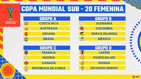 Selección Colombia Femenina Sub 20 Continúa Preparación En Bogotá Federación Colombiana De Futbol