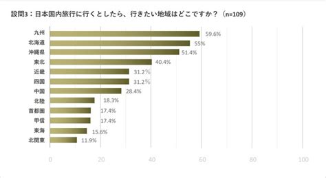 【データ】在日外国人の「外出・旅行」に関する意識調査