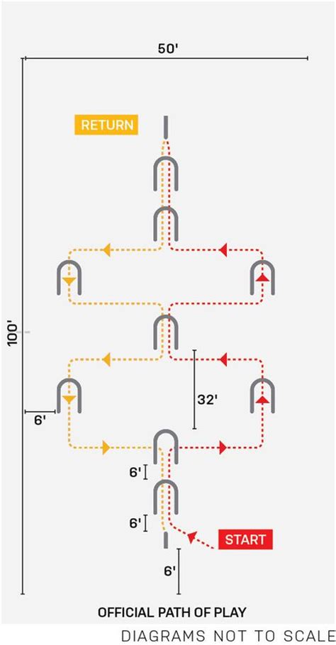 How To Set Up A Game Of Croquet