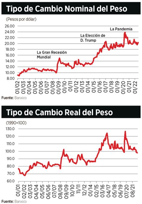 Cu Ntos Reales Son Un D Lar Blue Gu A Actualizada Para Argentinos