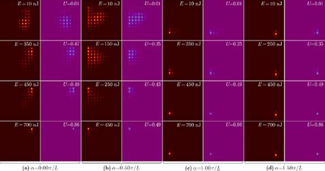 Comparison Of The Experimentally Measured Left Columns Maroon