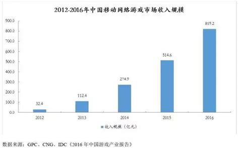 厲害了！實控人為85後，扣非利潤3年翻10倍，僅憑爆款遊戲 每日頭條