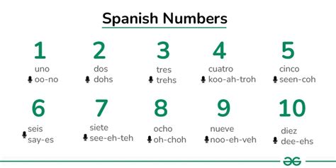 How To Print The Numbers From 1 To 100 Without Including Numbers